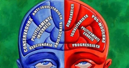 Libertarianismo, direita, esquerda, conservadorismo e progressismo