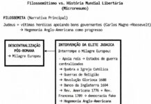 Filosemitismo vs. História mundial libertária